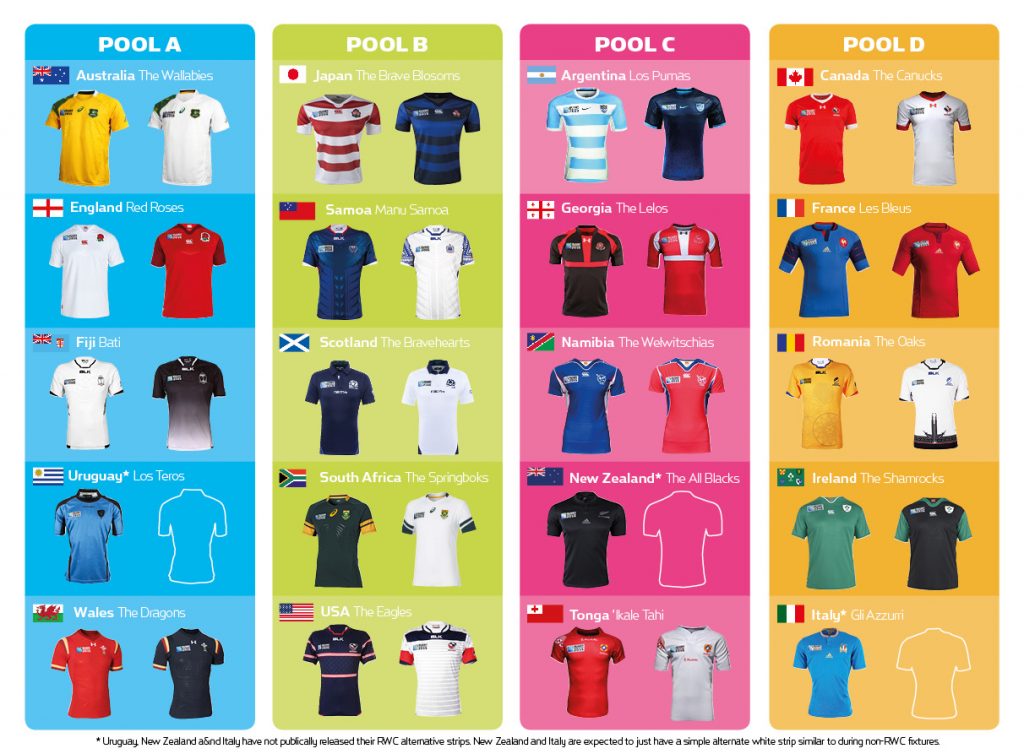 Les équipes qualifiées pour la Coupe du monde de rugby 2015